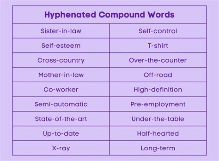 Is self imposed hyphenated?