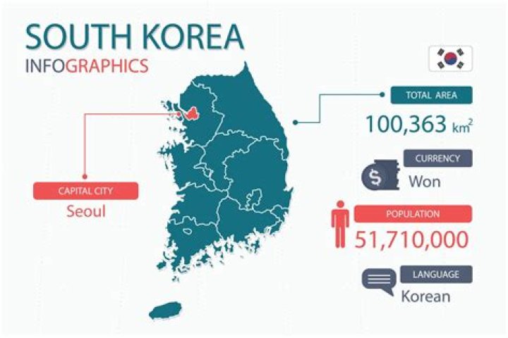 Is south korea westernized?