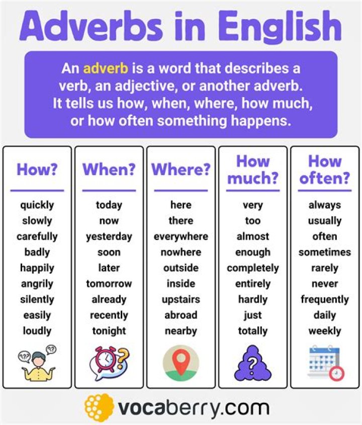 Is stepwise an adverb?