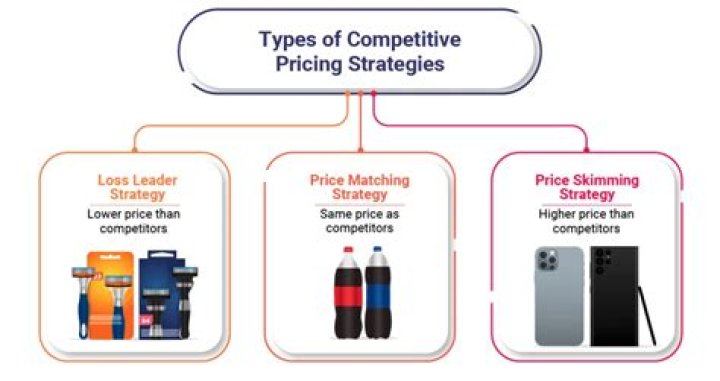 Is underpricing a cost to the issuing firm?