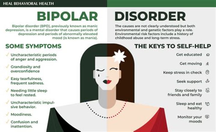 Should bipolar disorders be capitalized?
