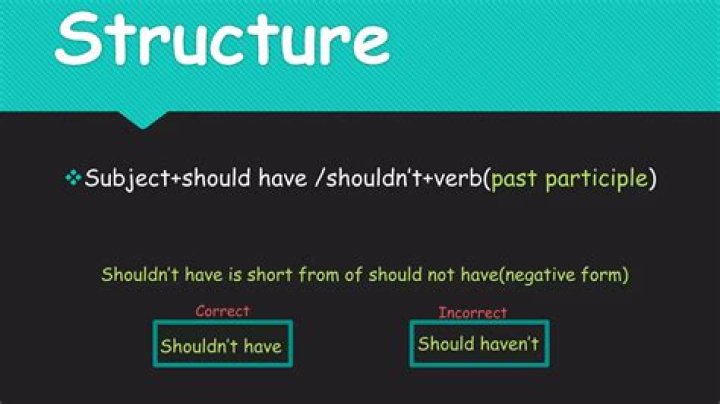 Should have and should have been?