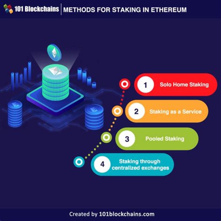 Should you stake ethereum?