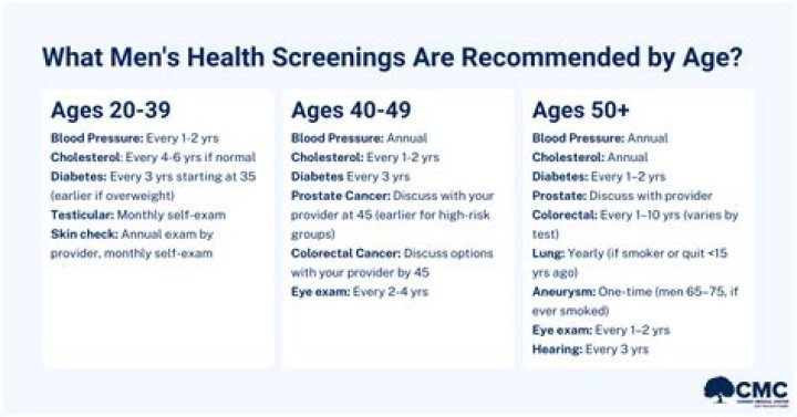 What are medical screenings?