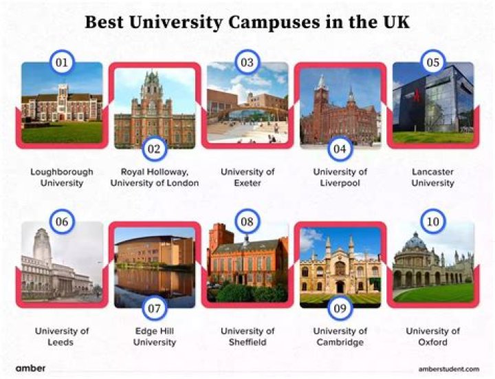 What attendance do universities look for?