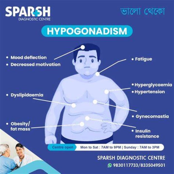 What does hypogonadism do to your body?