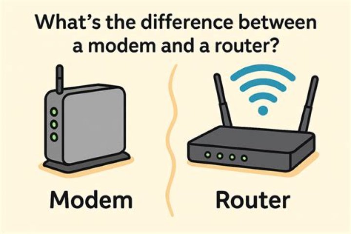 What exactly does a router do?