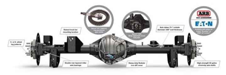 What is a dana rear end?