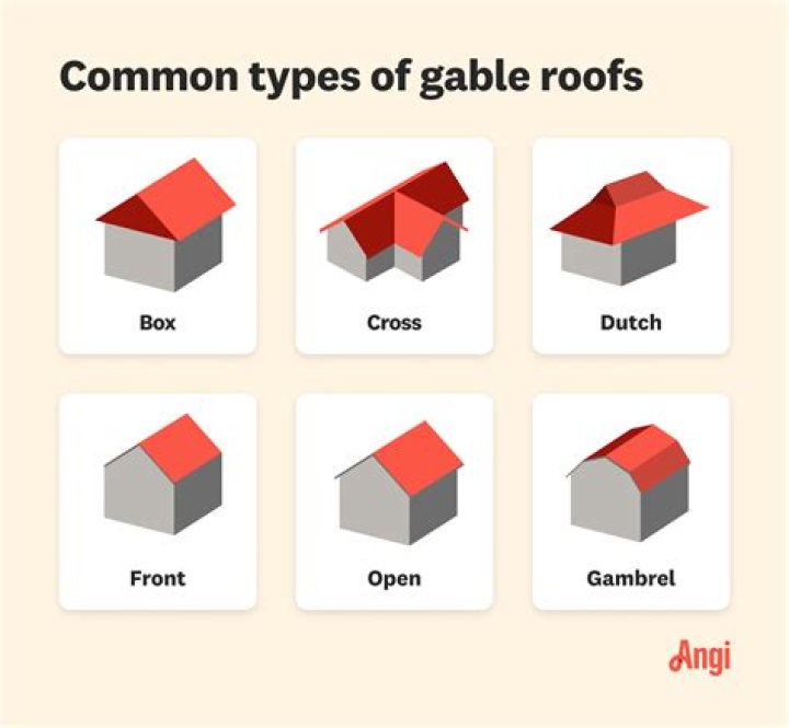 What is a gabled roof?