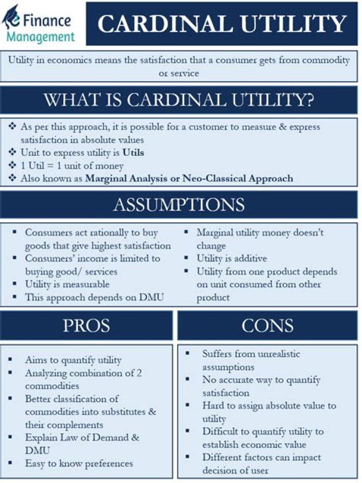 What is cardinalist utility?