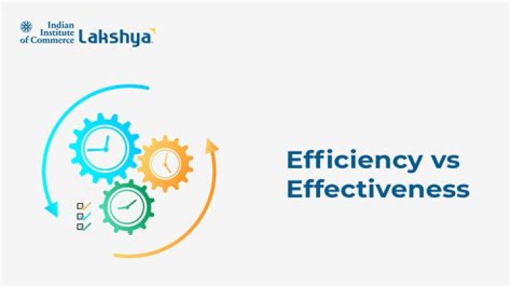 What is contactual efficiency?