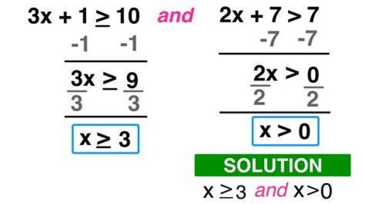 What is inequation in english?