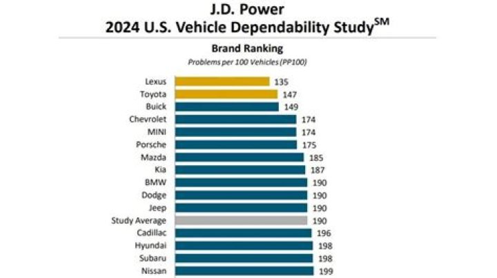 What is jd power?