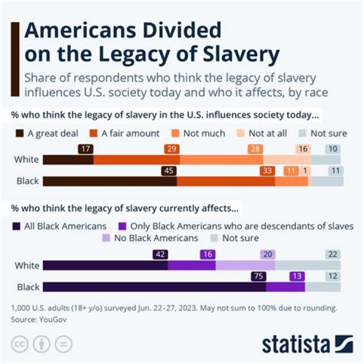 What is praedial slavery?