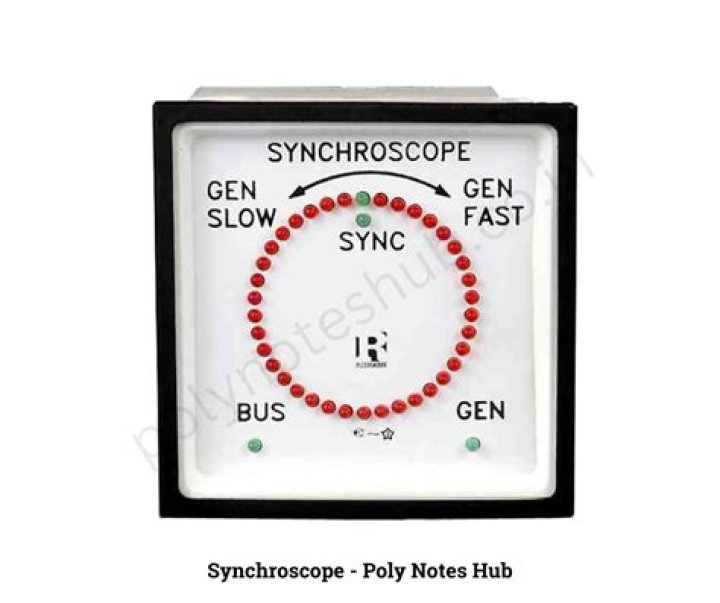 What is the meaning of synchroscope?
