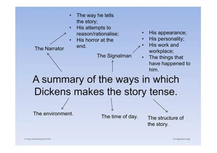 What suspicions does the narrator have about the signalman and why?