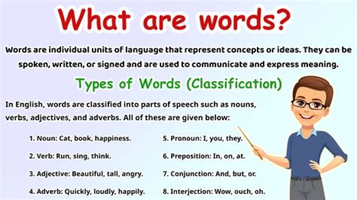 What type of word is creativeness?