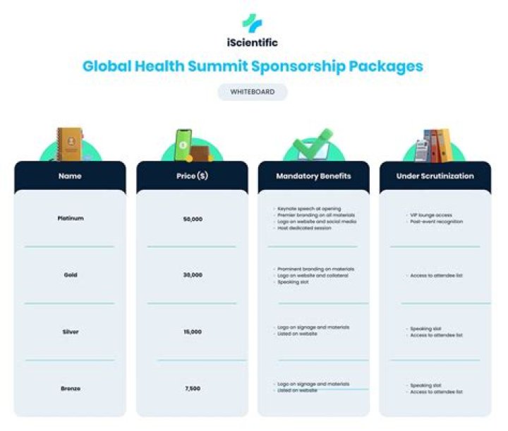 Whats a sponsorship package?