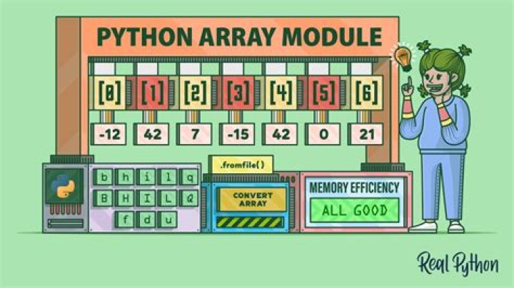 Whats an array in python?