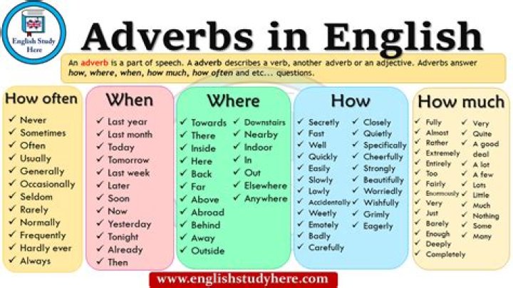 When and how often adverbs?