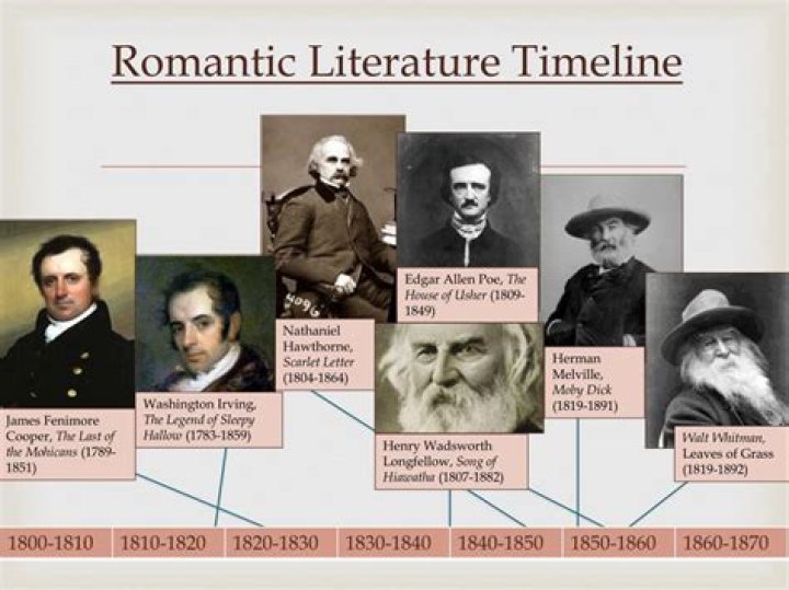 When did the romantic era end?