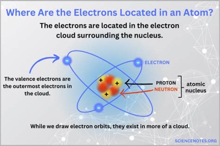 When do electrons have mass?
