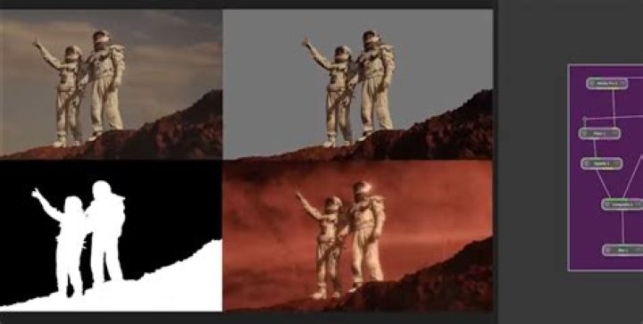 When is rotoscoping used?