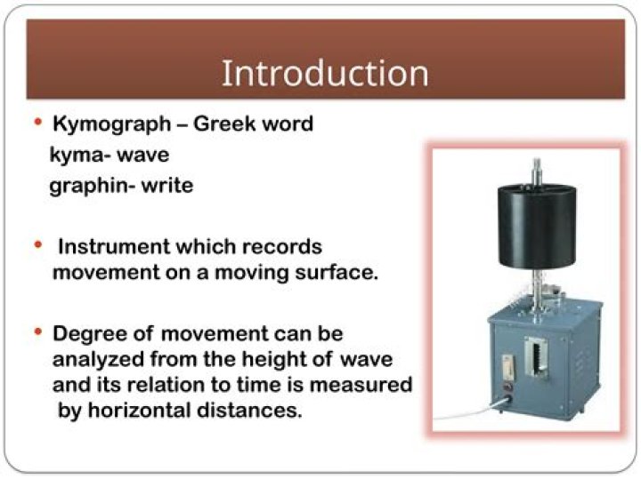 When was the kymograph made?