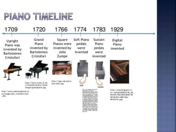 When were piano keyboards invented?