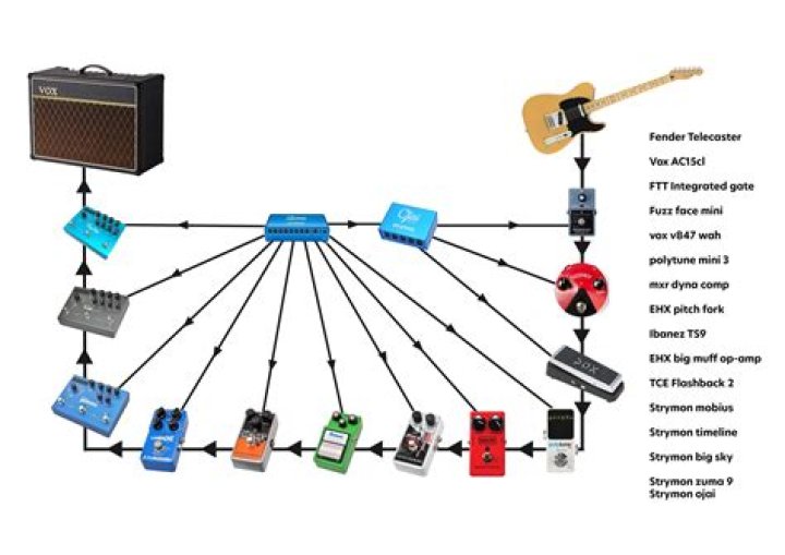 Where to put harmonizer in effects chain?