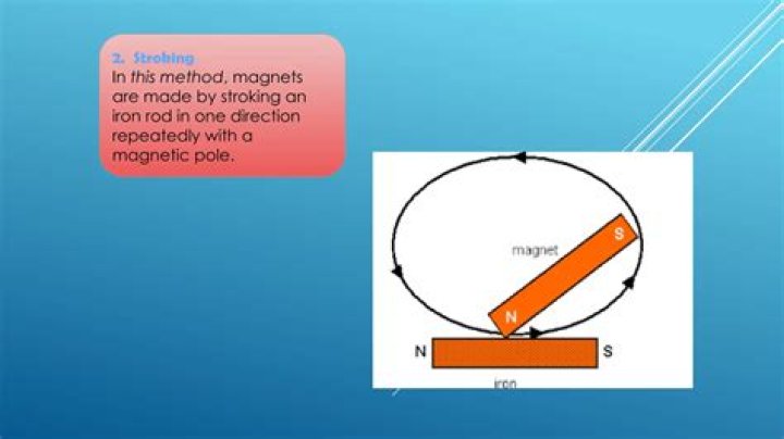 Which action will not magnetise a rod?