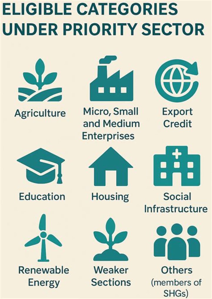 Which are priority sector?