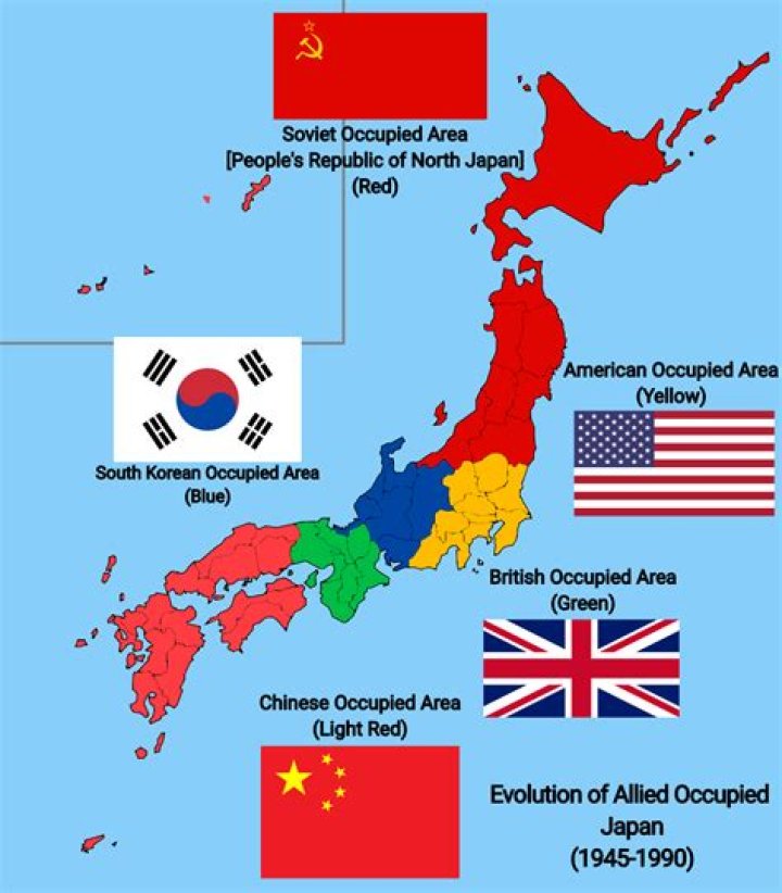 Which country was occupying u.s. before 1776?