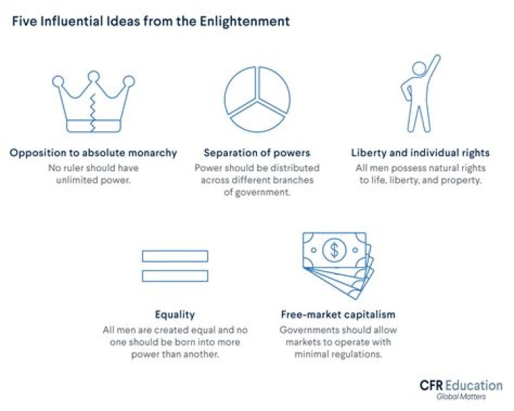 Which estates were threatened by enlightenment ideas?