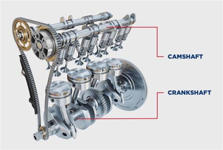 Which is bigger camshaft or crankshaft?