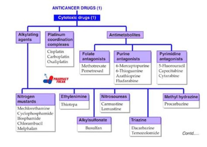 Which is used as antitumor drug in cancer treatment?