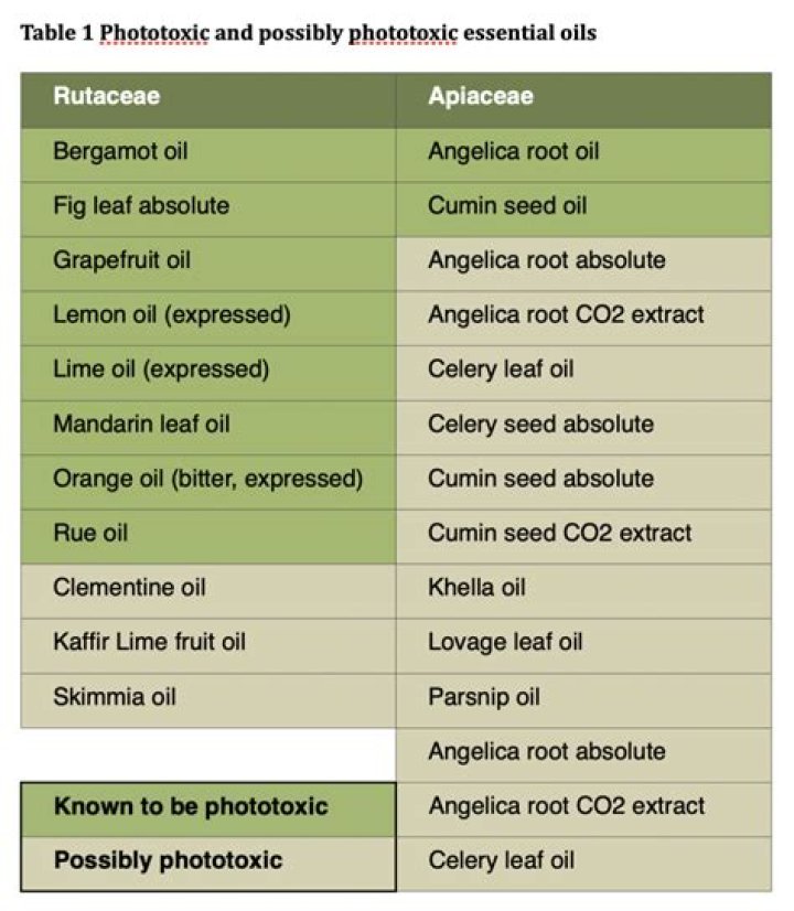 Which oils are phototoxic?