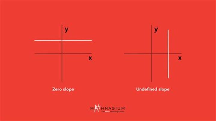 Who is an undefined term?