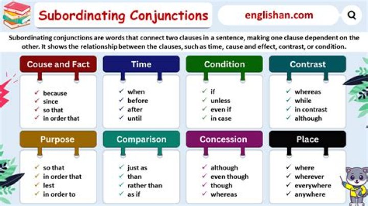 Who is subordinating conjunctions?
