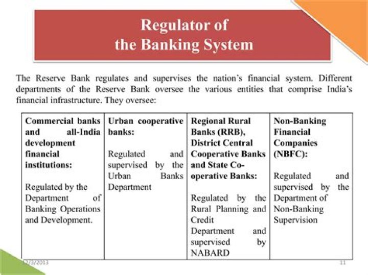 Who regulates state banks?