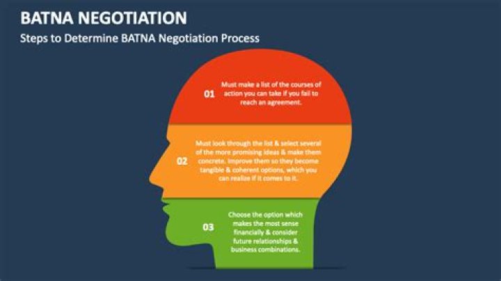 Why batna is important in negotiation process?