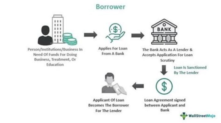 Why did banks lend to subprime borrowers?