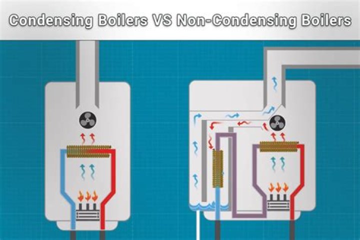 Why do condensing boilers lose pressure?