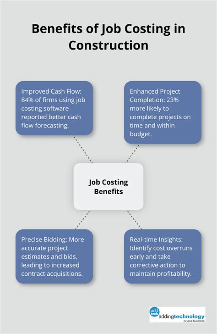 Why job costing is important?
