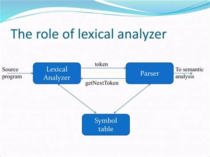 Why lexical analyzer separate from parser?