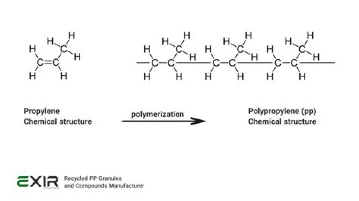 Why propene is more reactive than ethene?