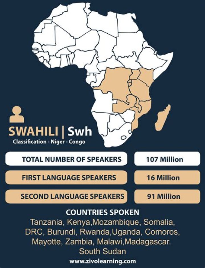 Why swahili is better than english?