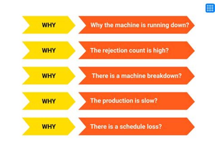 Why use a gyrator?