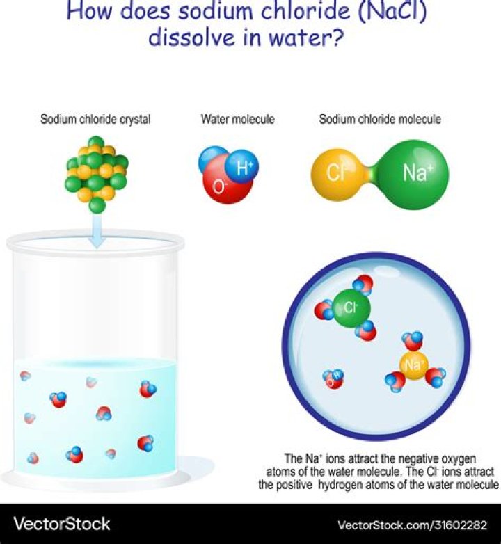 Will kcl dissolve in water?